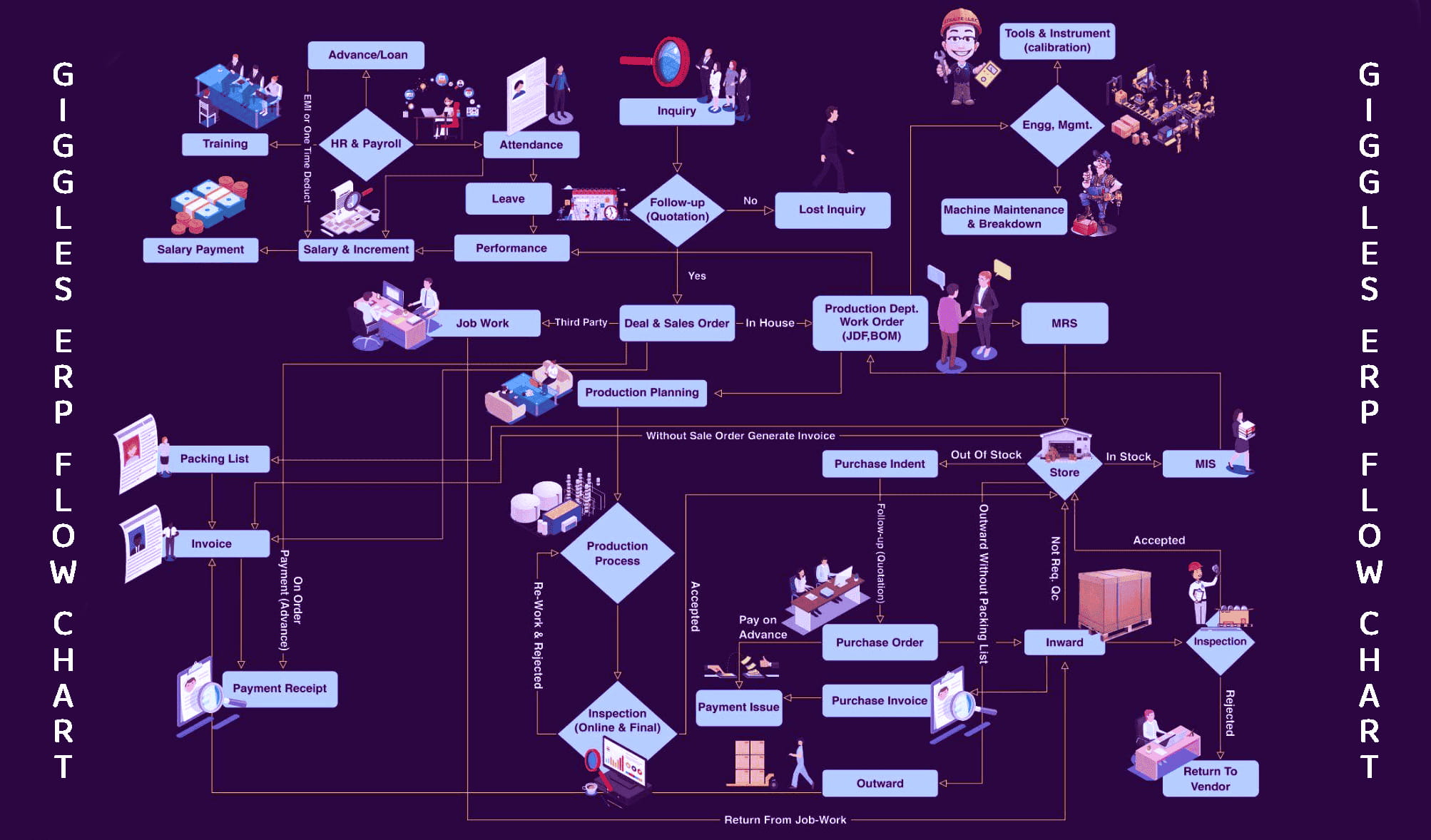 End To End Manufacturing Software Workflow